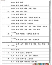 虾的多音字组词(虾的多音字组词和拼音怎么写)