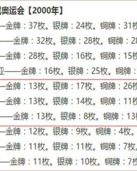 奥运会的怎么组词
