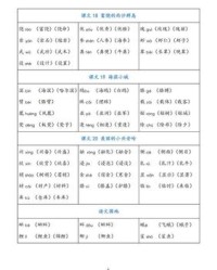 置的组词(置的组词和部首)