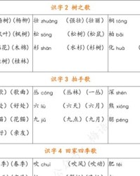 种类的怎么组词