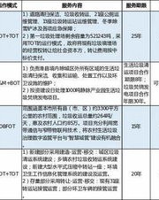 经营类营怎么组词