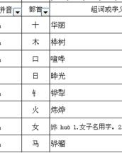 乍怎么加偏旁组词