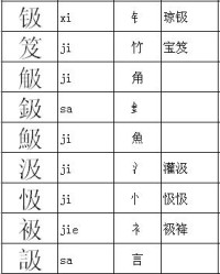 侰换偏旁组词怎么读