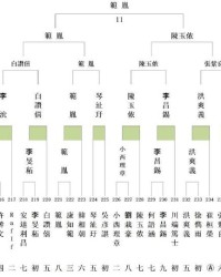 韩国的还可以怎么组词