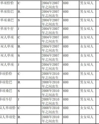 单人那个单怎么组词