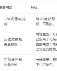 旋转的旋怎么组词