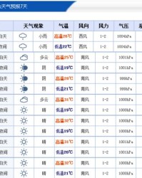 为怎么组词小度小