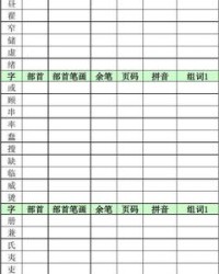 绪的拼音组词(绪的拼音组词偏旁是什么)