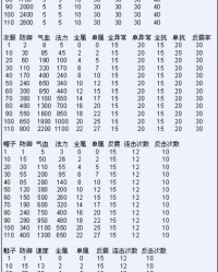 材和才怎么组词
