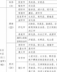 澧县的县怎么写怎么组词