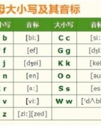 全部音标英语组词怎么写