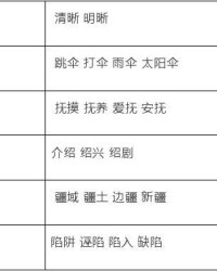 雨伞的伞的组词(雨伞的伞字怎么组词?)