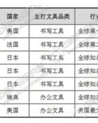 文具的具怎么组词