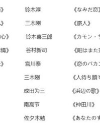 潮流的流怎么组词