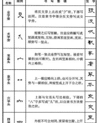 旁加偏旁组词怎么写