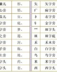 换部首组词(换部首组词语)