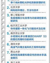 纳米的大怎么组词