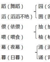 字怎么组词姿势
