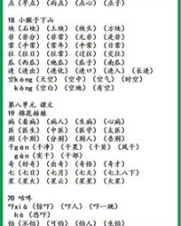 语文鱼怎么组词呀