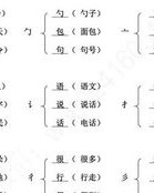 面怎么读拼音和组词