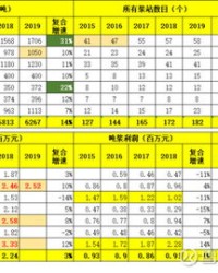 动物它怎么组词