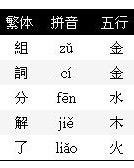 占组词是