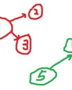 小度树怎么组词