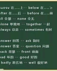 英语单词共同怎么组词啊