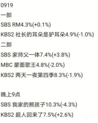 小度涨潮的涨涨怎么组词