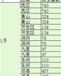 现在的线还能怎么组词啊