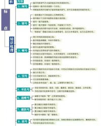 语文思维的图怎么组词