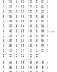 青青怎么区分组词