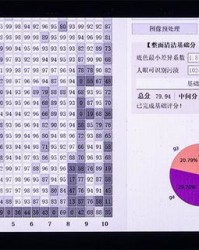 展示实力怎么组词