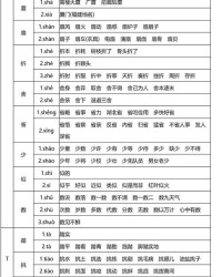 多音字得怎么组词