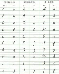 P怎么写P怎么组词