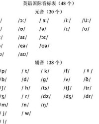 你弟弟怎么组词英语