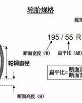 车轮的轮怎么组词