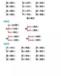 期的多音字组词(期的多音字组词和拼音怎么写)