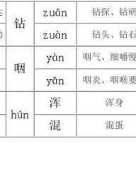 埃的多音字组词(埃的多音字组词怎么组?)