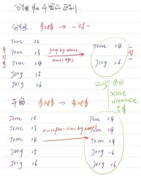 开的开的组词怎么组