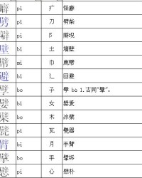 臂读音怎么组词