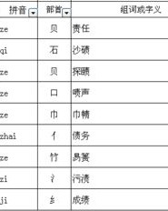 蜻字怎么换部首和组词