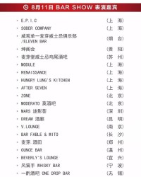 开bar傍怎么组词