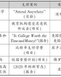 时代发展怎么组词