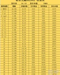 跳水的跳字怎么组词