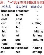 玩作为动词怎么组词呢