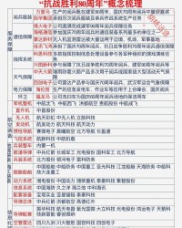 阅兵的说怎么组词