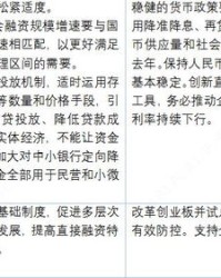 小度政府怎么组词