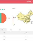 包涵涵怎么组词