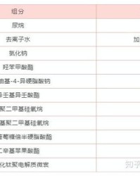 化妆品配方怎么组词